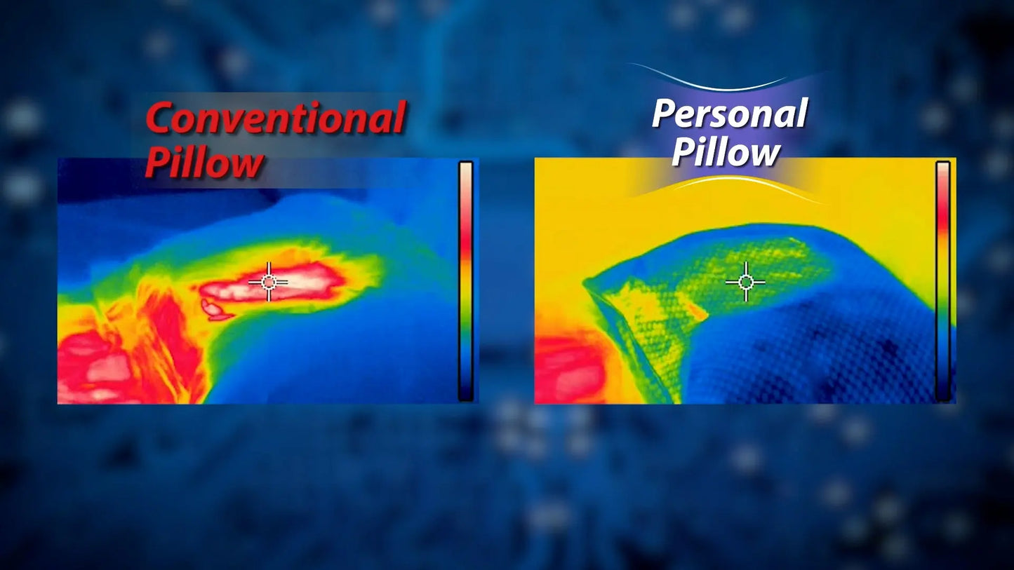 eZwell Personal Pillow Your Products B.V.